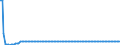 Type of projection: Baseline projections / Sex: Total / Age class: Total / Unit of measure: Person / Geopolitical entity (reporting): Estonia