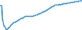 Type of projection: Baseline projections / Sex: Total / Age class: Total / Unit of measure: Person / Geopolitical entity (reporting): Greece