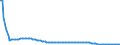 Type of projection: Baseline projections / Sex: Total / Age class: Total / Unit of measure: Person / Geopolitical entity (reporting): Spain