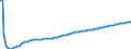 Type of projection: Baseline projections / Sex: Total / Age class: Total / Unit of measure: Person / Geopolitical entity (reporting): Portugal