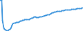 Type of projection: Baseline projections / Sex: Total / Age class: Total / Unit of measure: Person / Geopolitical entity (reporting): Romania