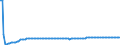 Type of projection: Baseline projections / Sex: Total / Age class: Total / Unit of measure: Person / Geopolitical entity (reporting): Slovakia