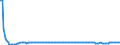 Type of projection: Baseline projections / Sex: Total / Age class: Total / Unit of measure: Person / Geopolitical entity (reporting): Finland
