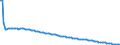Type of projection: Baseline projections / Sex: Total / Age class: Total / Unit of measure: Person / Geopolitical entity (reporting): Sweden