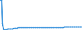 Type of projection: Baseline projections / Sex: Total / Age class: Less than 1 year / Unit of measure: Person / Geopolitical entity (reporting): Czechia