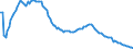 Type of projection: Baseline projections / Sex: Total / Age class: Less than 1 year / Unit of measure: Person / Geopolitical entity (reporting): Greece