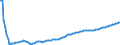Type of projection: Baseline projections / Sex: Total / Age class: Less than 1 year / Unit of measure: Person / Geopolitical entity (reporting): France