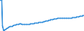 Type of projection: Baseline projections / Sex: Total / Age class: Less than 1 year / Unit of measure: Person / Geopolitical entity (reporting): Italy