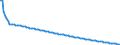 Type of projection: Baseline projections / Sex: Total / Age class: Less than 1 year / Unit of measure: Person / Geopolitical entity (reporting): Luxembourg