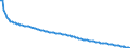Type of projection: Baseline projections / Sex: Total / Age class: Less than 1 year / Unit of measure: Person / Geopolitical entity (reporting): Malta