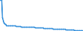 Type of projection: Baseline projections / Sex: Total / Age class: Less than 1 year / Unit of measure: Person / Geopolitical entity (reporting): Austria
