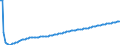 Type of projection: Baseline projections / Sex: Total / Age class: Less than 1 year / Unit of measure: Person / Geopolitical entity (reporting): Portugal