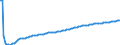 Type of projection: Baseline projections / Sex: Total / Age class: Less than 1 year / Unit of measure: Person / Geopolitical entity (reporting): Romania