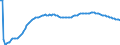 Type of projection: Baseline projections / Sex: Total / Age class: Less than 1 year / Unit of measure: Person / Geopolitical entity (reporting): Slovakia