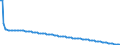Type of projection: Baseline projections / Sex: Total / Age class: Less than 1 year / Unit of measure: Person / Geopolitical entity (reporting): Sweden