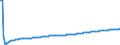 Type of projection: Baseline projections / Sex: Total / Age class: Less than 1 year / Unit of measure: Person / Geopolitical entity (reporting): Switzerland