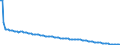 Type of projection: Baseline projections / Sex: Total / Age class: 1 year / Unit of measure: Person / Geopolitical entity (reporting): Belgium