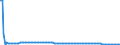 Type of projection: Baseline projections / Sex: Total / Age class: 1 year / Unit of measure: Person / Geopolitical entity (reporting): Estonia