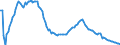 Type of projection: Baseline projections / Sex: Total / Age class: 1 year / Unit of measure: Person / Geopolitical entity (reporting): Greece