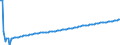 Type of projection: Baseline projections / Sex: Total / Age class: 1 year / Unit of measure: Person / Geopolitical entity (reporting): Croatia