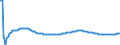 Type of projection: Baseline projections / Sex: Total / Age class: 1 year / Unit of measure: Person / Geopolitical entity (reporting): Italy