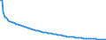 Type of projection: Baseline projections / Sex: Total / Age class: 1 year / Unit of measure: Person / Geopolitical entity (reporting): Luxembourg