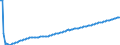 Type of projection: Baseline projections / Sex: Total / Age class: 1 year / Unit of measure: Person / Geopolitical entity (reporting): Portugal