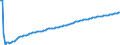 Type of projection: Baseline projections / Sex: Total / Age class: 1 year / Unit of measure: Person / Geopolitical entity (reporting): Romania