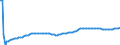 Type of projection: Baseline projections / Sex: Total / Age class: 1 year / Unit of measure: Person / Geopolitical entity (reporting): Slovenia