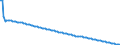 Type of projection: Baseline projections / Sex: Total / Age class: 1 year / Unit of measure: Person / Geopolitical entity (reporting): Sweden