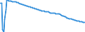 Type of projection: Baseline projections / Sex: Total / Age class: 1 year / Unit of measure: Person / Geopolitical entity (reporting): Norway