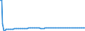 Type of projection: Baseline projections / Sex: Total / Age class: 2 years / Unit of measure: Person / Geopolitical entity (reporting): Estonia