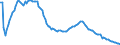 Type of projection: Baseline projections / Sex: Total / Age class: 2 years / Unit of measure: Person / Geopolitical entity (reporting): Greece