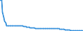 Type of projection: Baseline projections / Sex: Total / Age class: 2 years / Unit of measure: Person / Geopolitical entity (reporting): Spain