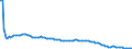 Type of projection: Baseline projections / Sex: Total / Age class: 2 years / Unit of measure: Person / Geopolitical entity (reporting): France