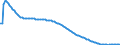 Type of projection: Baseline projections / Sex: Total / Age class: Total / Unit of measure: Person / Geopolitical entity (reporting): Estonia