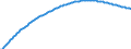 Type of projection: Baseline projections / Sex: Total / Age class: Total / Unit of measure: Person / Geopolitical entity (reporting): Malta