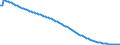 Type of projection: Baseline projections / Sex: Total / Age class: Total / Unit of measure: Person / Geopolitical entity (reporting): Slovakia