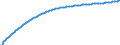 Type of projection: Baseline projections / Sex: Total / Age class: Total / Unit of measure: Person / Geopolitical entity (reporting): Switzerland