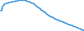 Baseline projections / Total / Total / Person / Euro area – 20 countries (from 2023)