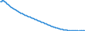 Baseline projections / Total / Total / Person / Bulgaria