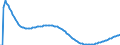 Baseline projections / Total / Total / Person / Czechia