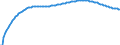 Baseline projections / Total / Total / Person / Denmark