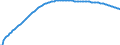 Baseline projections / Total / Total / Person / Ireland