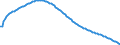 Baseline projections / Total / Total / Person / Spain