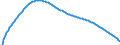 Baseline projections / Total / Total / Person / France