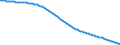 Baseline projections / Total / Total / Person / Italy