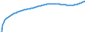 Baseline projections / Total / Total / Person / Cyprus