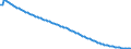 Baseline projections / Total / Total / Person / Poland