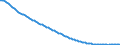Baseline projections / Total / Total / Person / Romania
